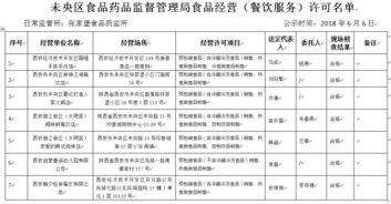 未央區食品藥品監督管理局食品經營許可與餐飲服務管理名單解析
